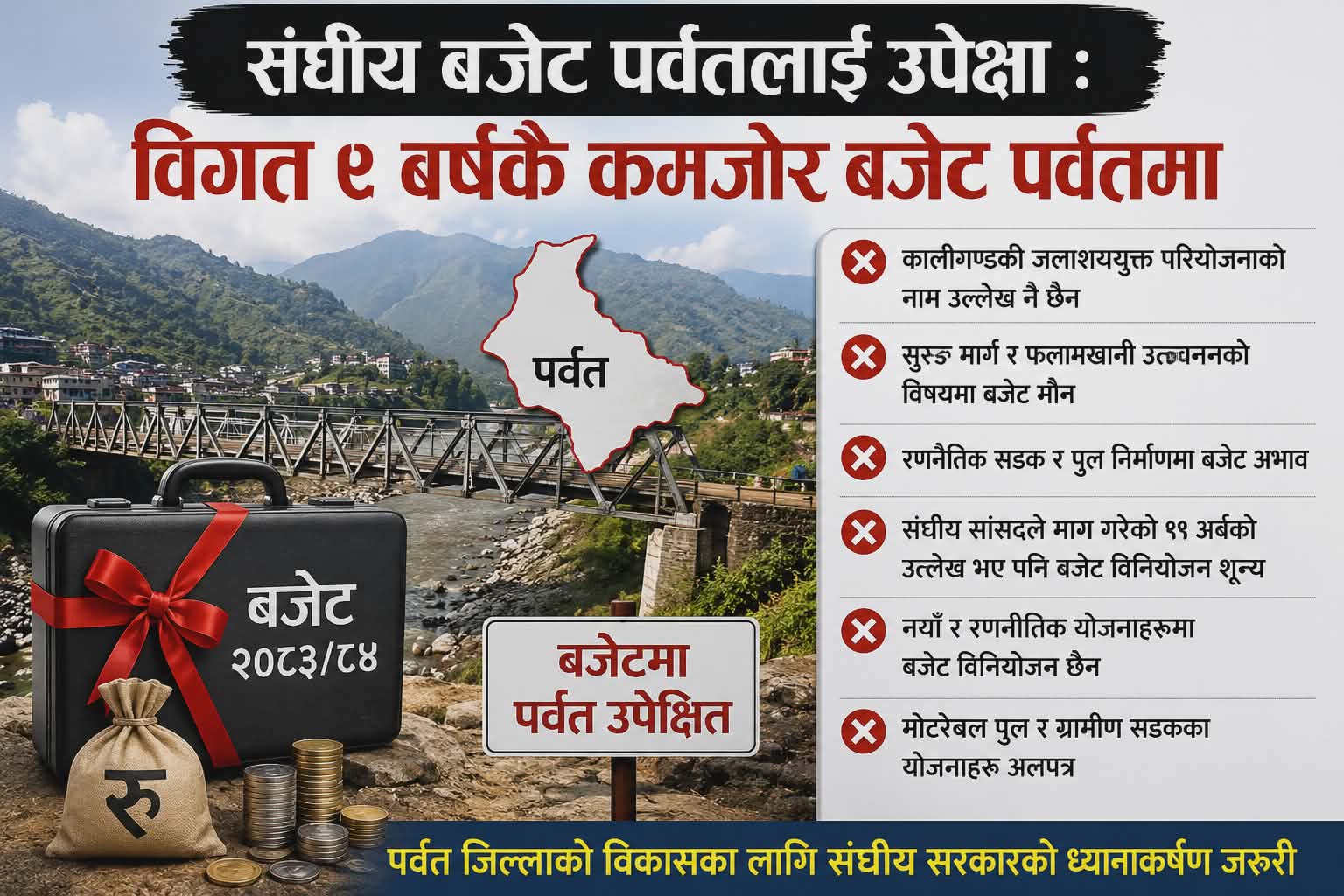 संघीय बजेट पर्वतलाई उपेक्षा : विगत ९ बर्षकै कमजोर बजेट पर्वतमा